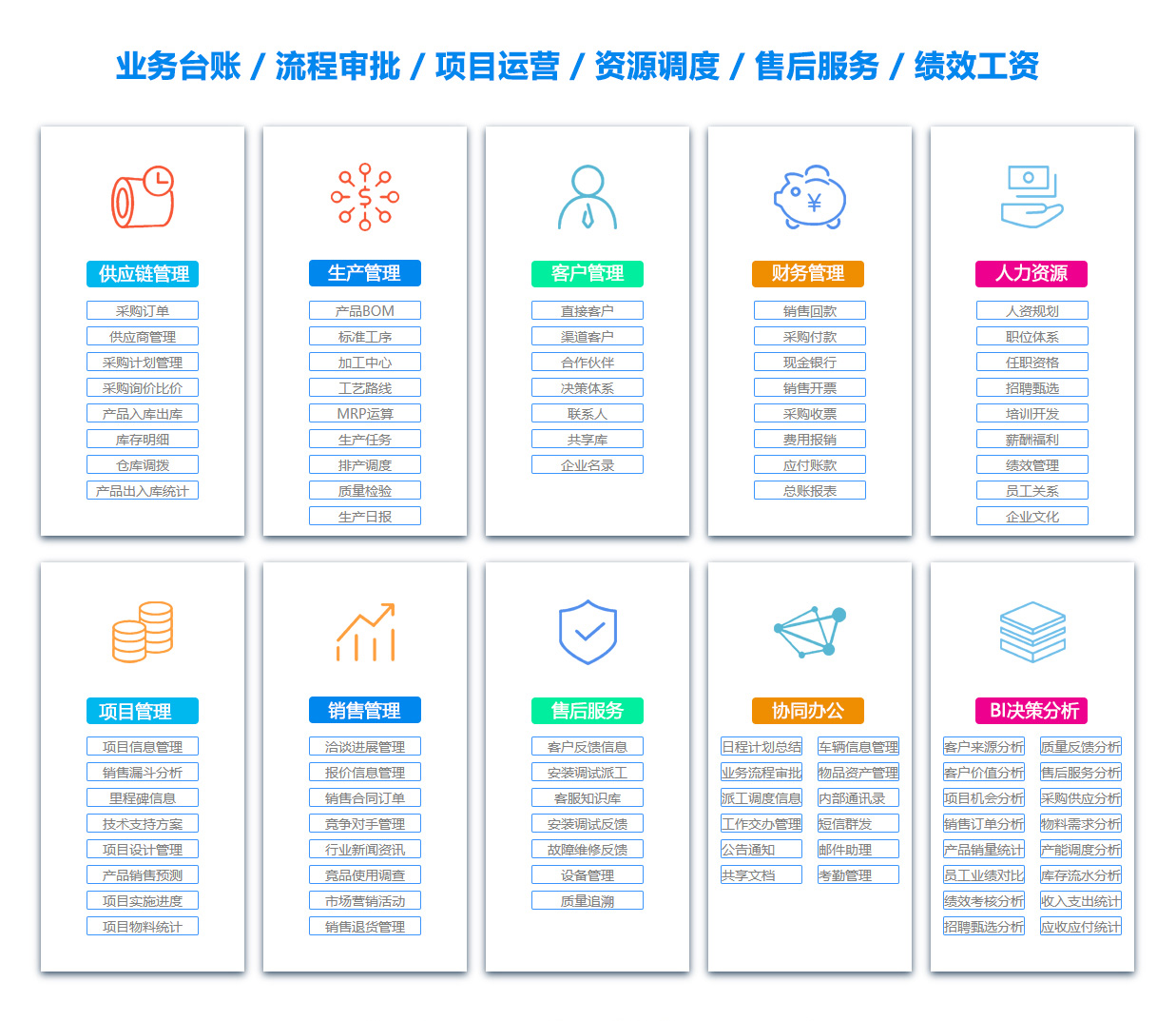 萍乡文档管理系统